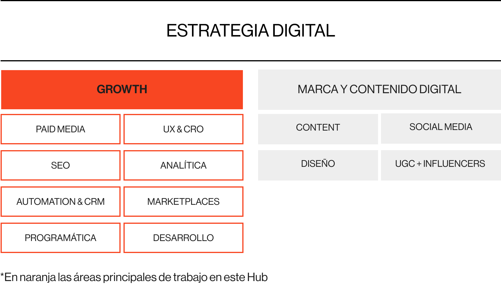 ACQUISITION & AUTOMATION HUB